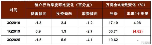 中金：股市与宏观背离的新视角 资金流向变化解析