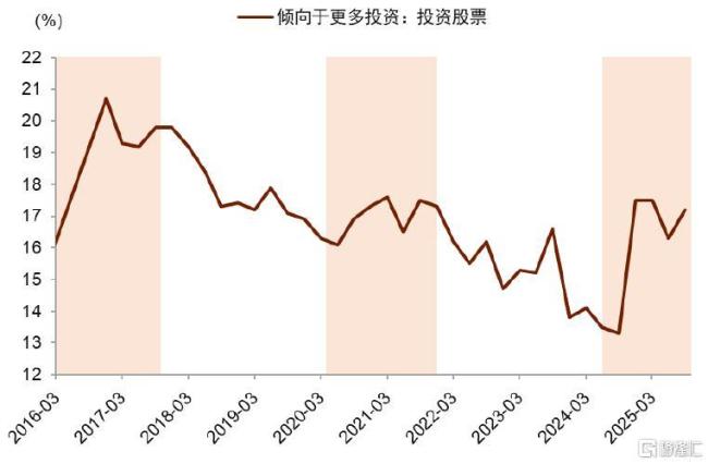 中金：股市与宏观背离的新视角 资金流向变化解析