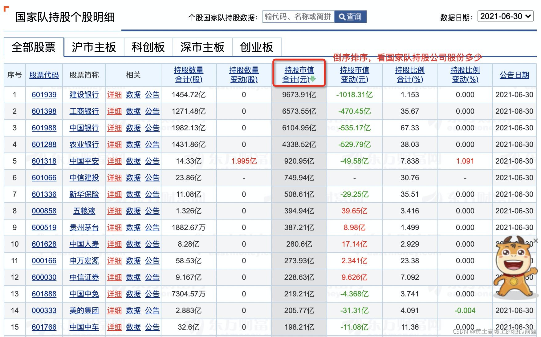 股票投资入门知识_市盈率市净率应用_如何查询上一年度股票盈亏