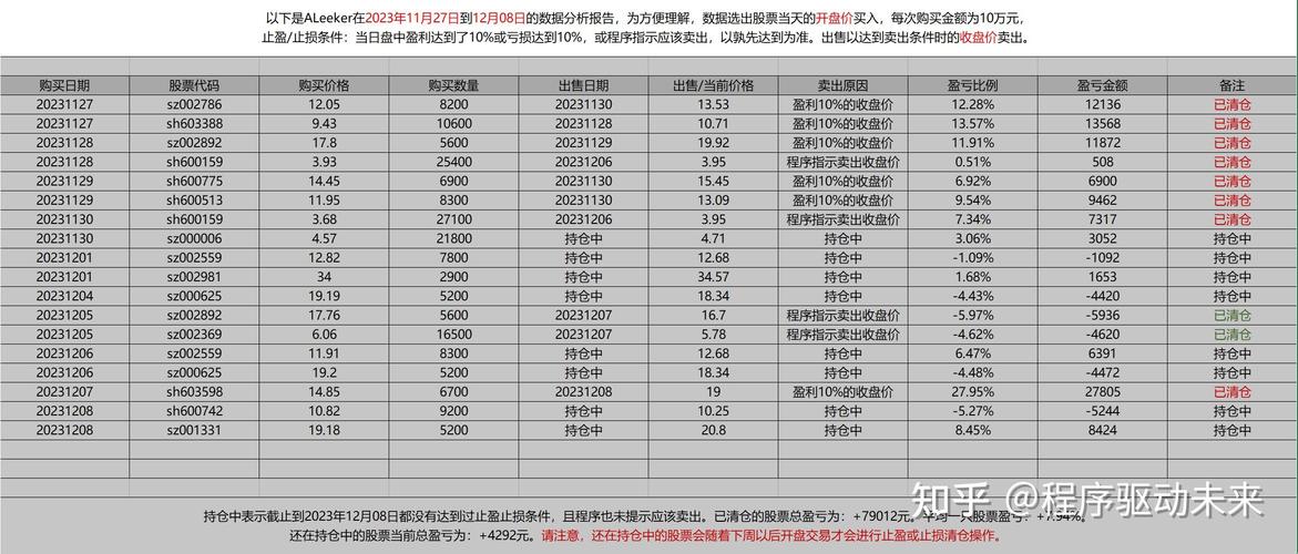 市盈率市净率应用_股票投资入门知识_如何查询上一年度股票盈亏