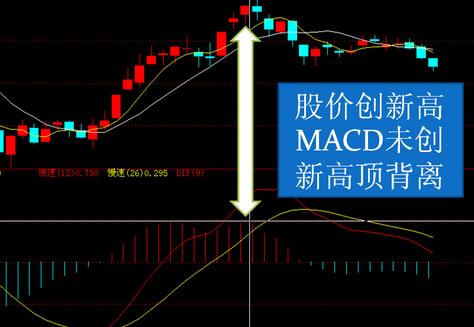 MACD指标短线中线长线参数_分时macd参数设置_MACD指标强弱判断标准