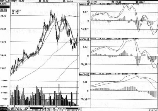 MACD指标强弱判断标准_分时macd参数设置_MACD指标短线中线长线参数