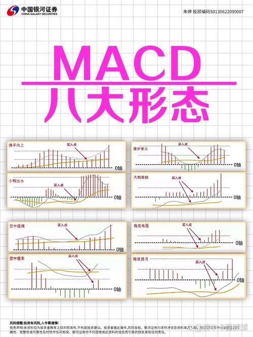 分时macd参数设置_MACD指标短线中线长线参数_MACD指标强弱判断标准