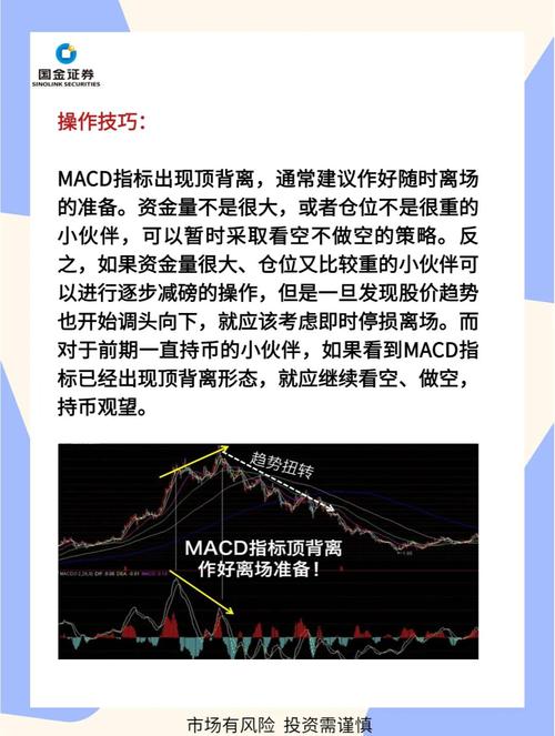 分时MACD参数怎么设置？这些方法助你炒股更精准