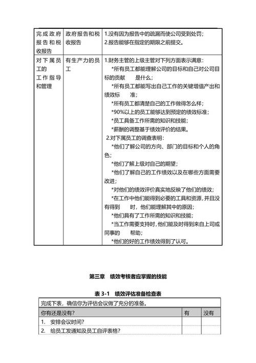 绩效目标设定原则_绩效指标的来源_绩效目标重要性分析
