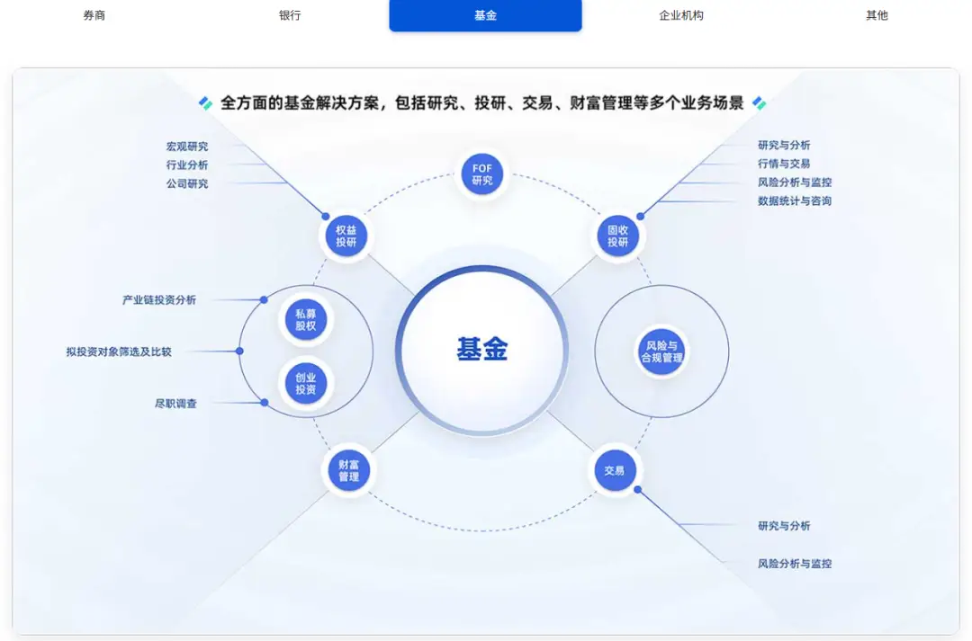 数值类数据库应用_上报金融数据库会怎么_iFinD同花顺金融数据终端