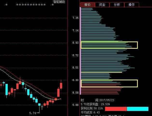 筹码分布技巧_庄家吸筹进场_最准的抄底选股公式