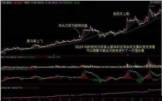 筹码分布技巧_庄家吸筹进场_最准的抄底选股公式