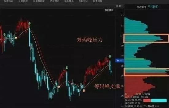 筹码分布分析_中长线牛股寻找_最准的抄底选股公式
