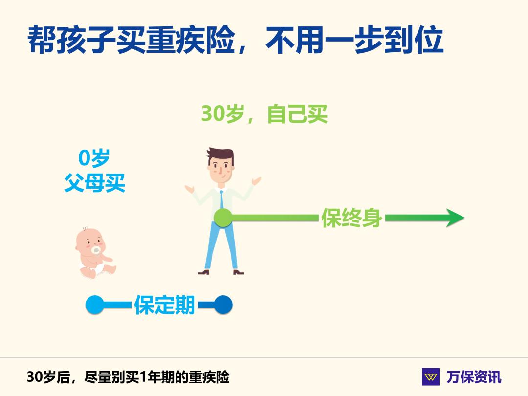 短期人生意外险_重疾险保险期搭配_保险期选择原则