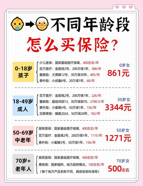 短期人生意外险_保险期选择原则_重疾险保险期搭配