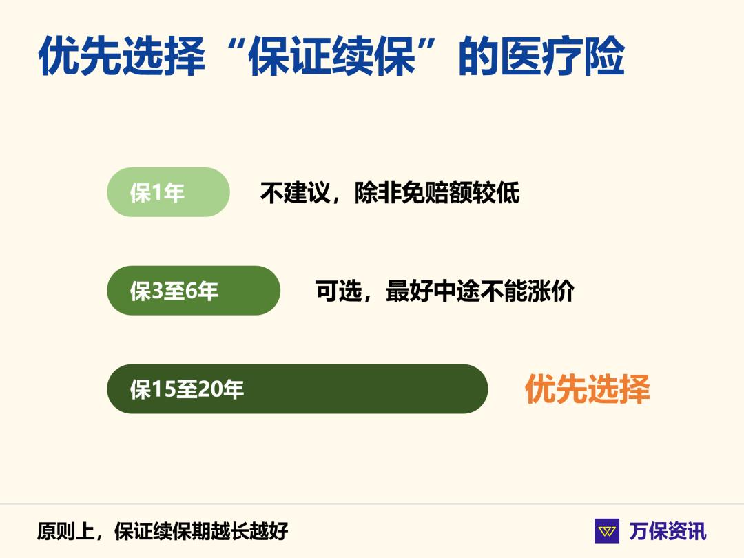 短期人生意外险_保险期选择原则_重疾险保险期搭配