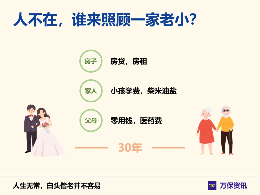 重疾险保险期搭配_短期人生意外险_保险期选择原则