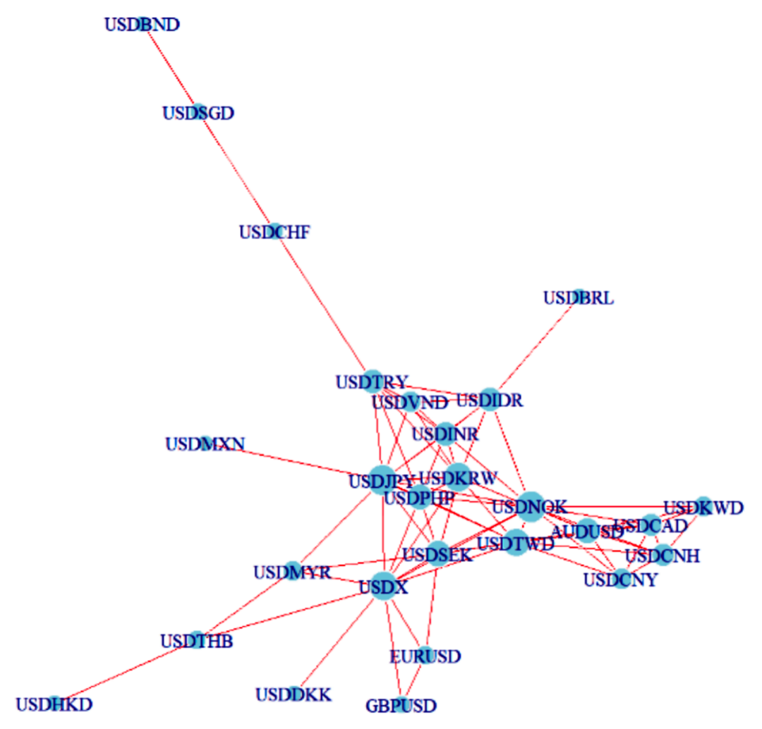 银行外汇业务影响_关税冲击与汇率联动_外汇汇率的概念及外汇的主要特征