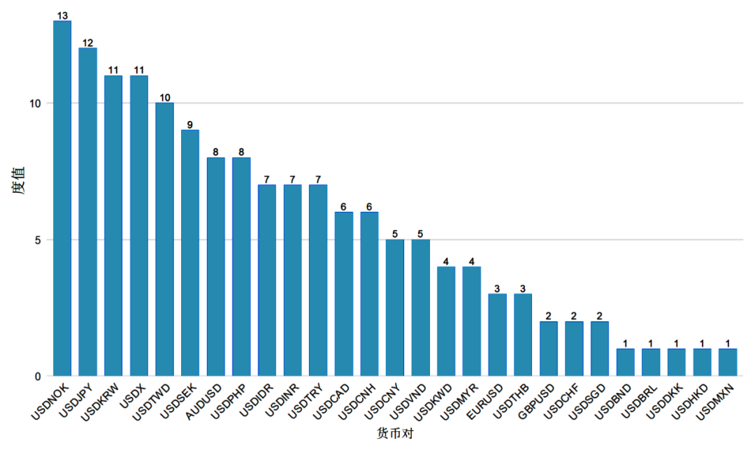 外汇汇率的概念及外汇的主要特征_关税冲击与汇率联动_银行外汇业务影响