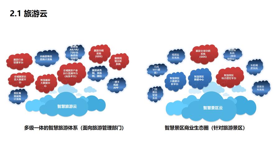 智能旅游行业：智慧物联网整体解决方案及应用场景解析
