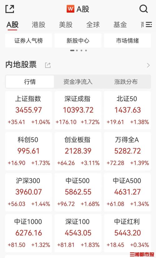 沪指高位震荡上涨2.58%！30股周换手超100%，化工板块最活跃（附龙虎榜解析）