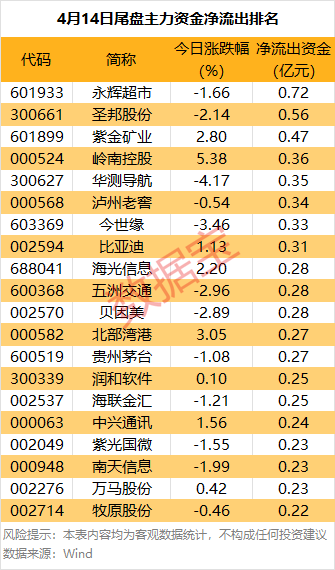 主力资金净流入行业分析_资金流向20个行业排行_主力资金净流入负数