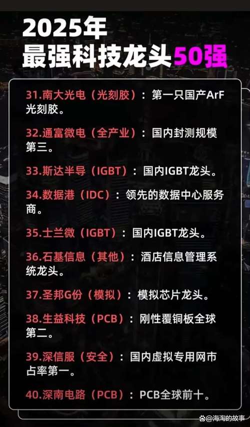 5月A股回调，6月机构布局揭秘：科技、消费、新能源成焦点
