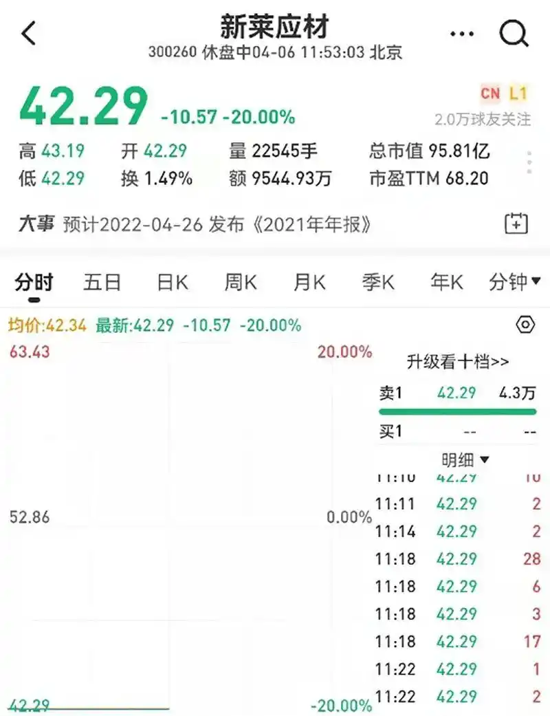 新莱应材实控人证监会立案调查_新莱应材前董秘郭红飞被查_新莱应材何时上市的