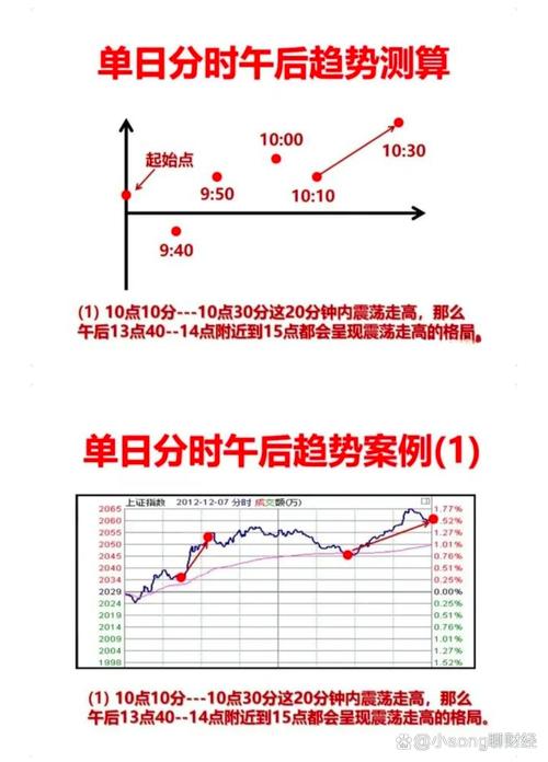 如何查询上一年度股票盈亏_大智慧软件查看股票分时图方法_大智慧怎么看股票昨天的分时图