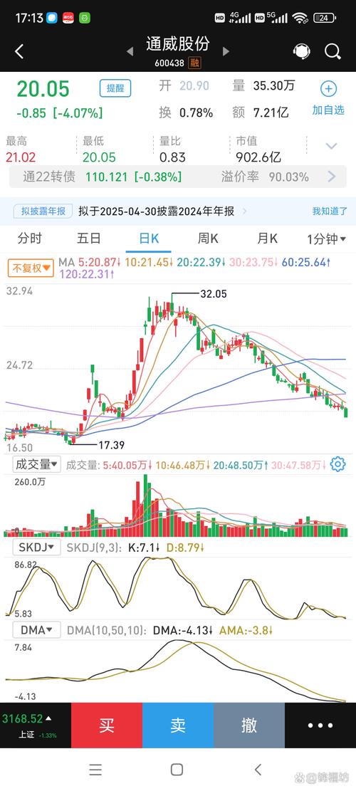 600123股票行情_北向资金大幅流出_A股高开低走震荡走低