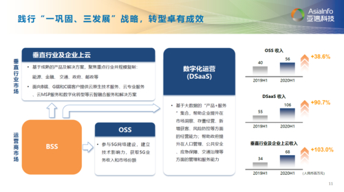 亚信科技新业务增长分析_亚信科技2020年上半年业绩_亚信好还是亿阳信通