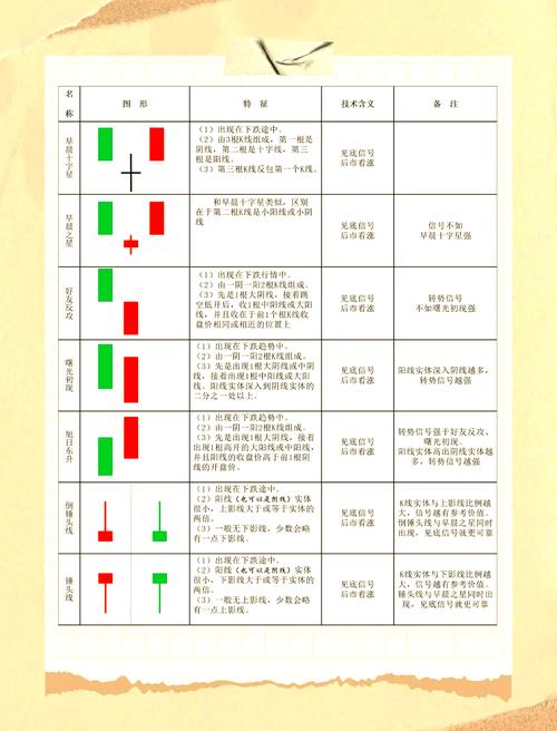 怎样看k线炒股买入 卖出图_K线图买入时机_K线图卖出信号