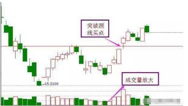 底部放量抄底_股票抄底技巧_最准的抄底选股公式