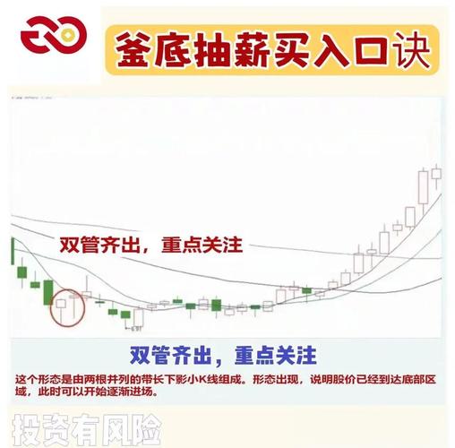 底部放量抄底_最准的抄底选股公式_股票抄底技巧