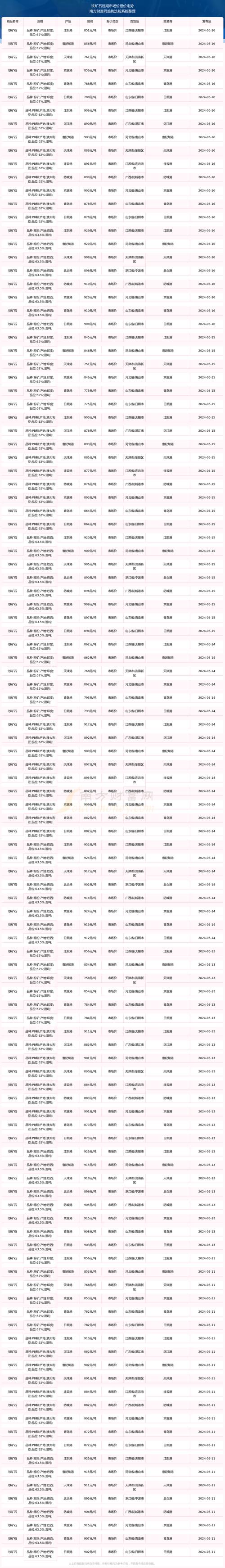 中澳铁矿石价格谈判书中方_中澳铁矿石价格谈判_2008财年力拓矿价上涨