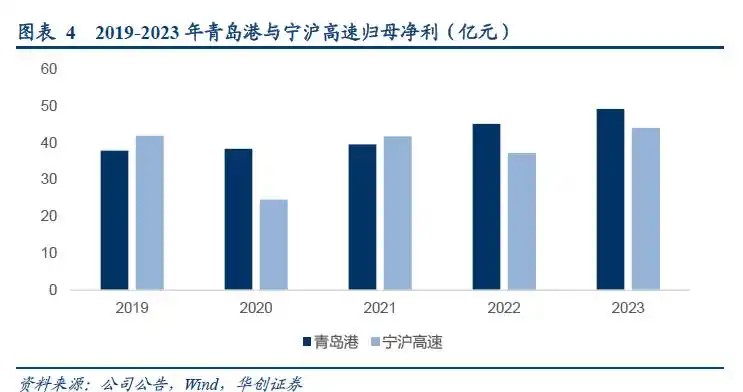 集装箱港口公司业绩周期性_集装箱班轮运输成本核算问题探究_集装箱港口公司自主定价潜力