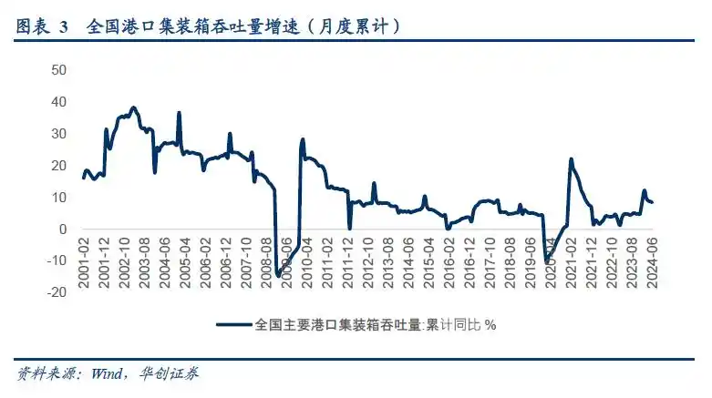 集装箱港口公司业绩周期性_集装箱港口公司自主定价潜力_集装箱班轮运输成本核算问题探究