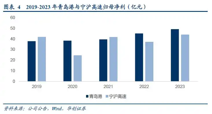 集装箱港口公司自主定价潜力_集装箱班轮运输成本核算问题探究_集装箱港口公司业绩周期性