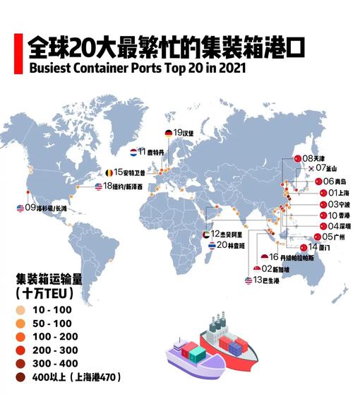集装箱港口公司业绩周期性_集装箱港口公司自主定价潜力_集装箱班轮运输成本核算问题探究