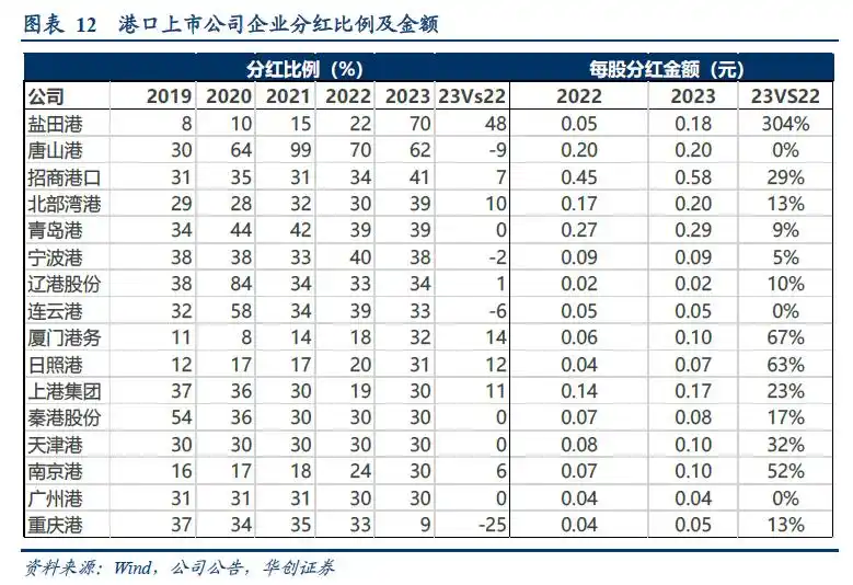 集装箱班轮运输成本核算问题探究_集装箱港口公司自主定价潜力_集装箱港口公司业绩周期性