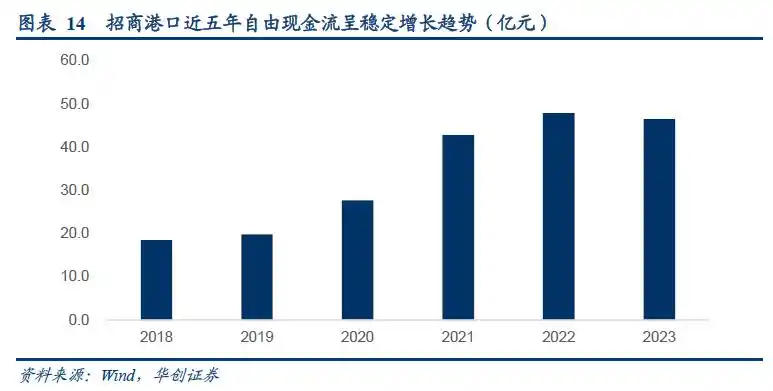 集装箱班轮运输成本核算问题探究_集装箱港口公司自主定价潜力_集装箱港口公司业绩周期性