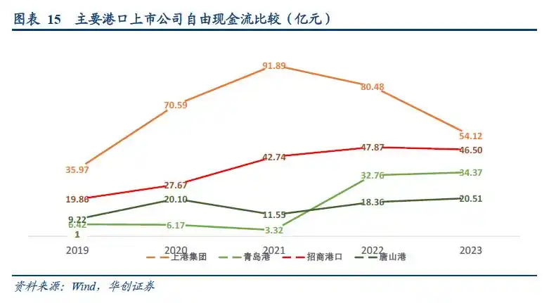 集装箱港口公司业绩周期性_集装箱港口公司自主定价潜力_集装箱班轮运输成本核算问题探究