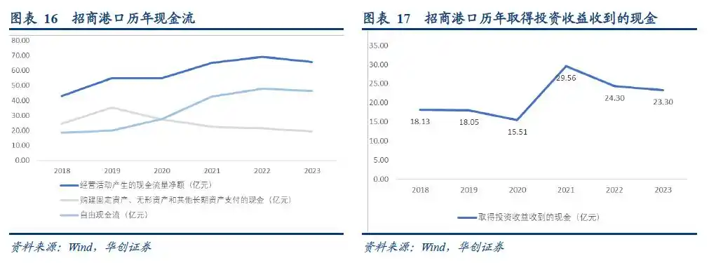 集装箱港口公司自主定价潜力_集装箱港口公司业绩周期性_集装箱班轮运输成本核算问题探究