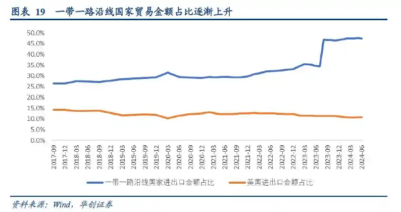 集装箱班轮运输成本核算问题探究_集装箱港口公司自主定价潜力_集装箱港口公司业绩周期性