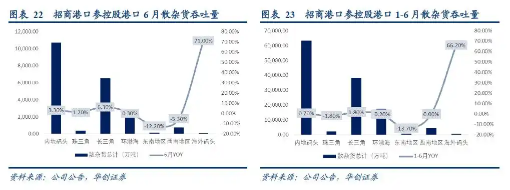 集装箱港口公司自主定价潜力_集装箱班轮运输成本核算问题探究_集装箱港口公司业绩周期性