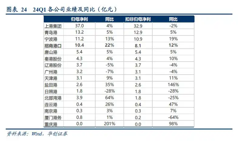 集装箱港口公司自主定价潜力_集装箱港口公司业绩周期性_集装箱班轮运输成本核算问题探究