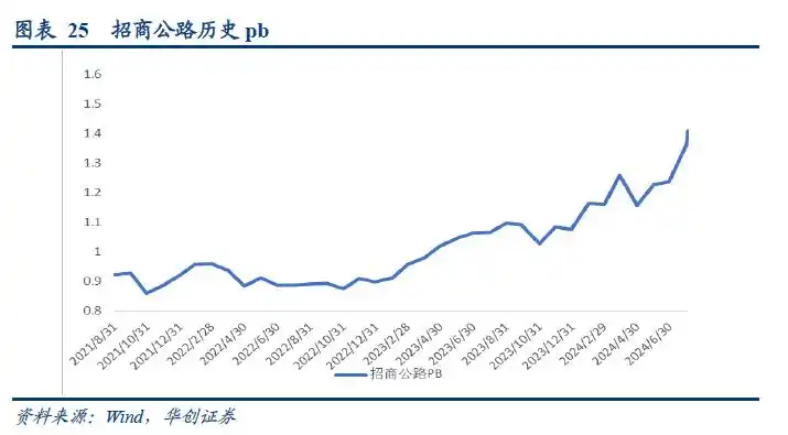 集装箱港口公司业绩周期性_集装箱港口公司自主定价潜力_集装箱班轮运输成本核算问题探究