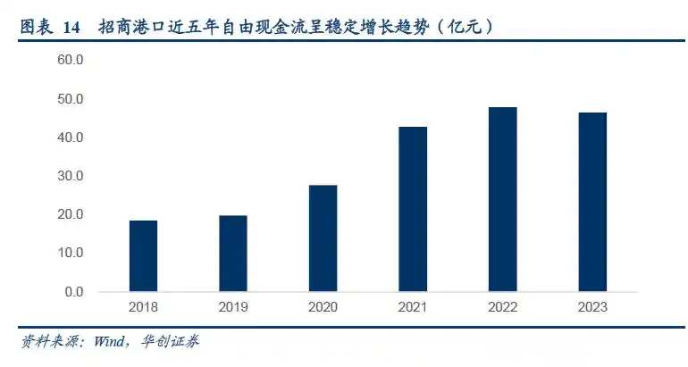集装箱港口公司自主定价潜力_集装箱港口公司业绩周期性_集装箱班轮运输成本核算问题探究