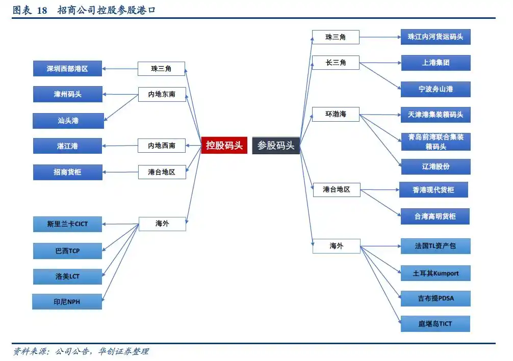 集装箱班轮运输成本核算问题探究_集装箱港口公司业绩周期性_集装箱港口公司自主定价潜力