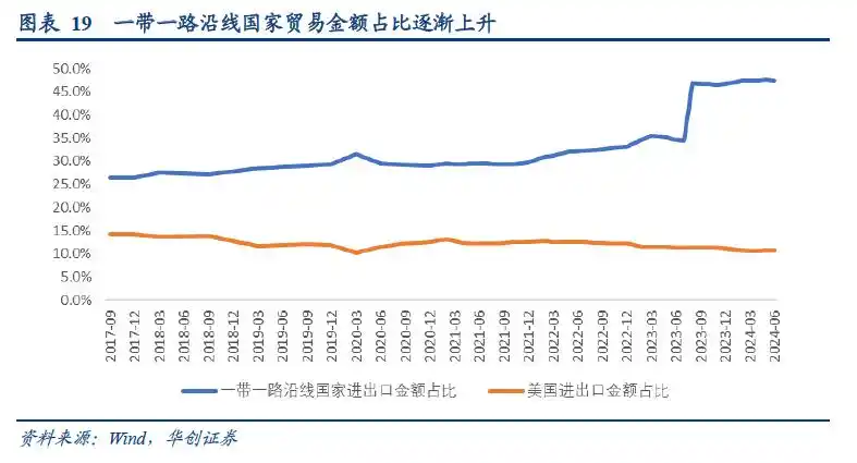 集装箱港口公司自主定价潜力_集装箱港口公司业绩周期性_集装箱班轮运输成本核算问题探究