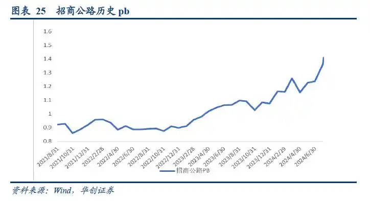 集装箱港口公司自主定价潜力_集装箱班轮运输成本核算问题探究_集装箱港口公司业绩周期性