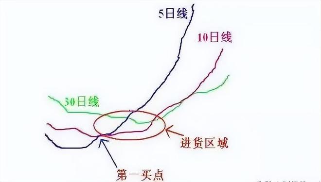 周线炒股技巧_板块龙头选股_短线暴利策略