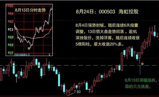 板块龙头选股_短线暴利策略_周线炒股技巧