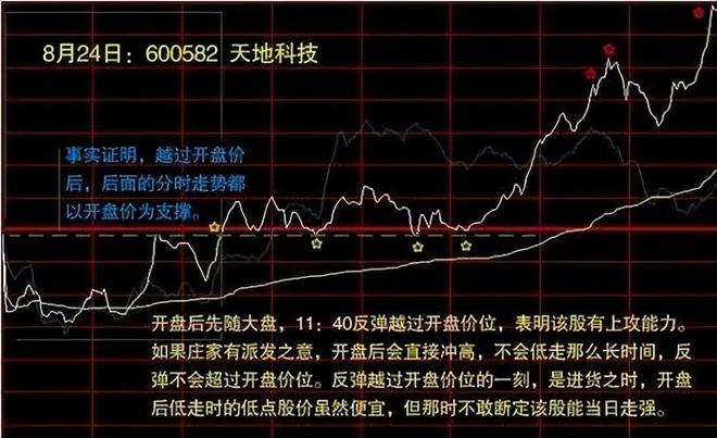 板块龙头选股_短线暴利策略_周线炒股技巧